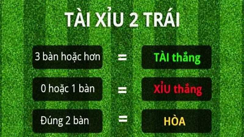 Cách tính kết quả kèo tài xỉu 2 trái chuẩn xác