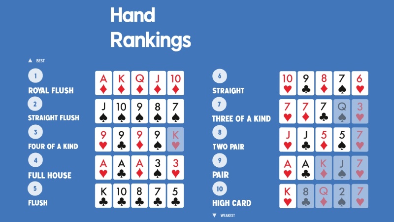 Thứ bậc của các hand bài khi đánh Poker